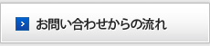お問い合わせからの流れ